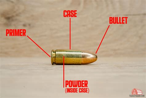 should ammo be labeled loose